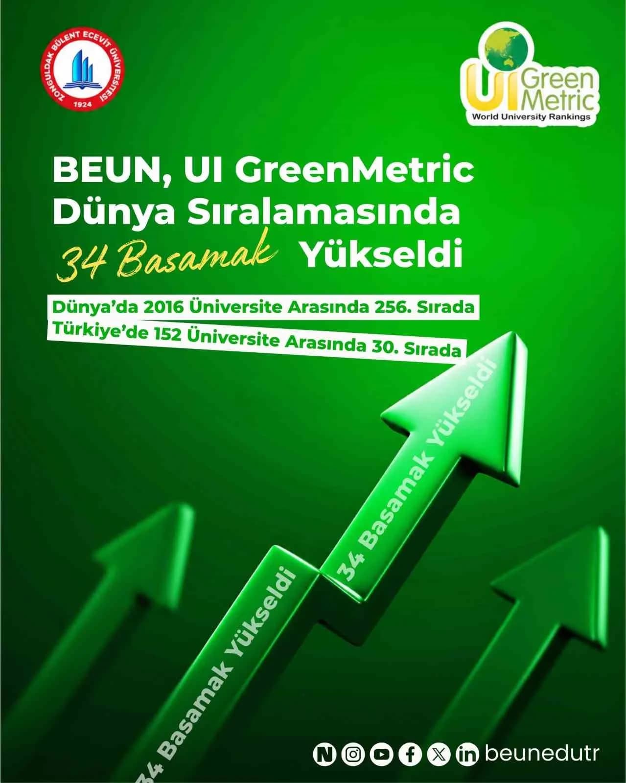 BEUN, GREENMETRİC DÜNYA ÜNİVERSİTELERİ SIRALAMASI'NDA 34 BASAMAK YÜKSELDİ